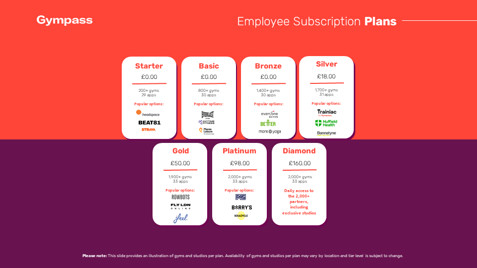 UK FanDuel Total Rewards